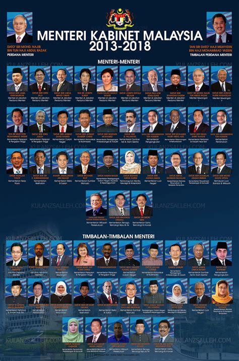 menteri besar malaysia